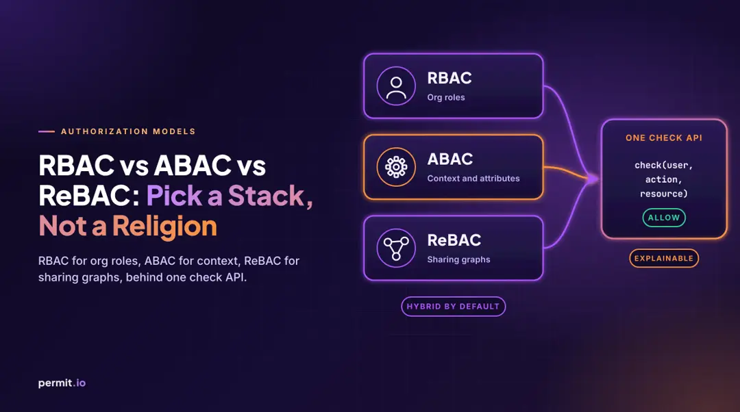 RBAC vs ABAC vs ReBAC: Pick a Stack, Not a Religion