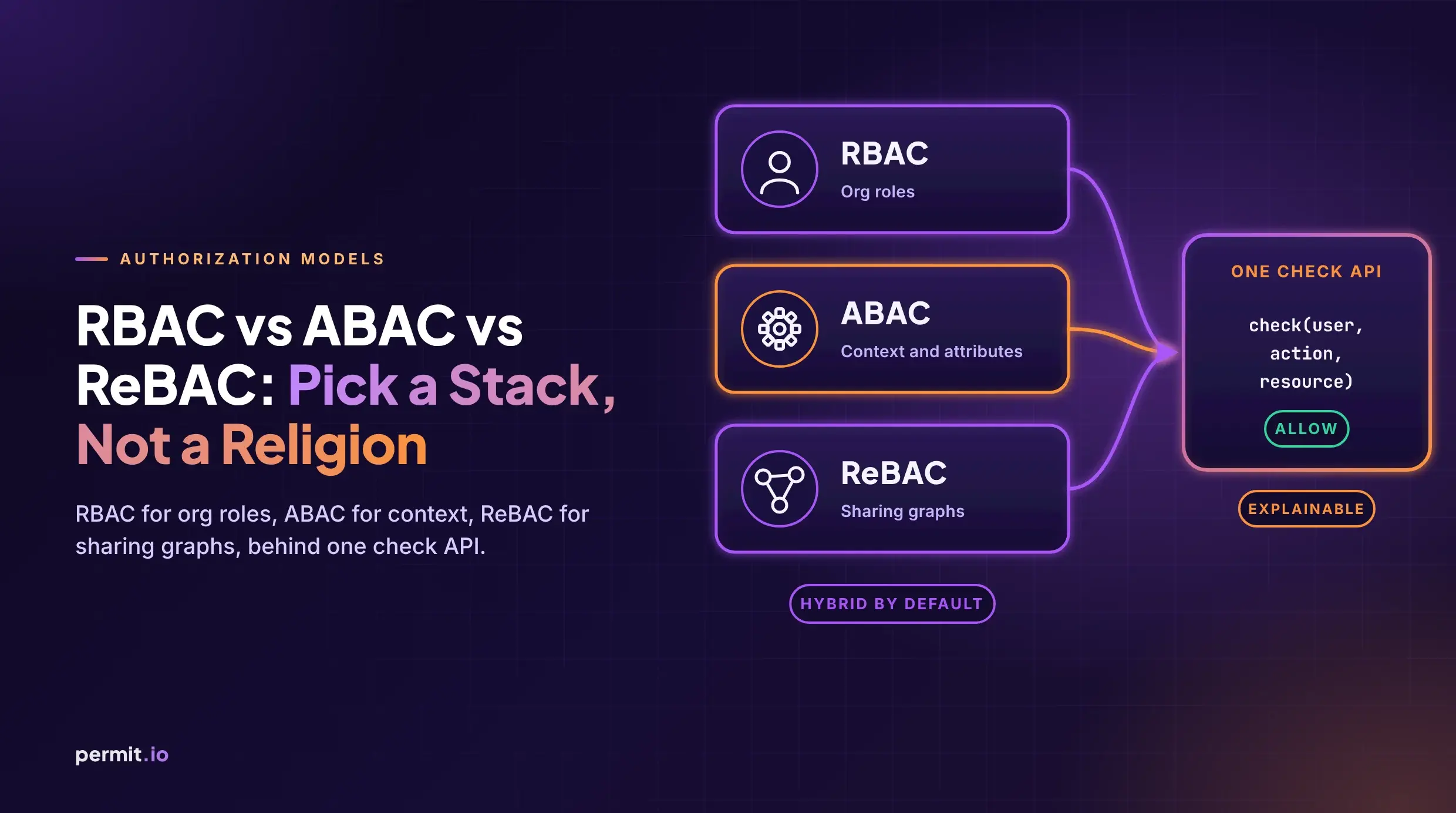 RBAC vs ABAC vs ReBAC: Pick a Stack, Not a Religion