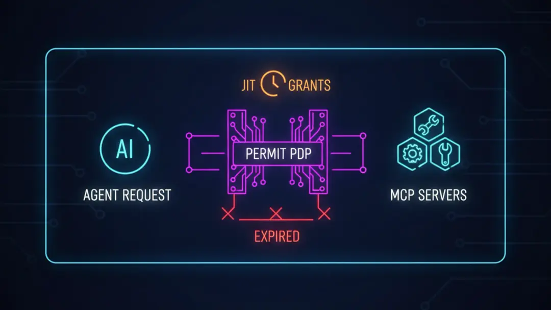 Zero Standing Privileges: What It Is, How to Implement It, and Why AI Agents Need It
