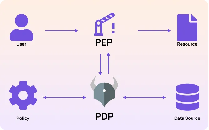 Group 7.png Group 7.png