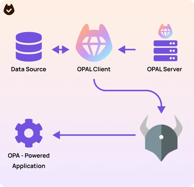 Group 9.png Group 9.png