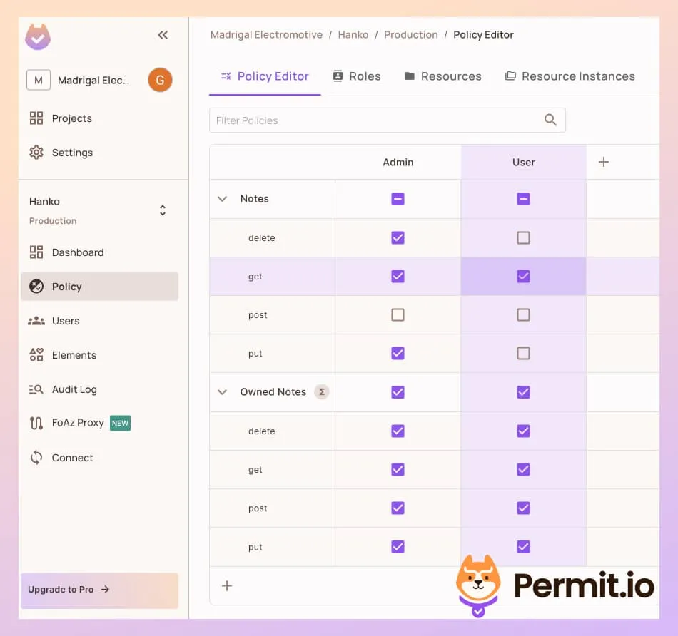 Permit Hanko ABAC policy.jpg