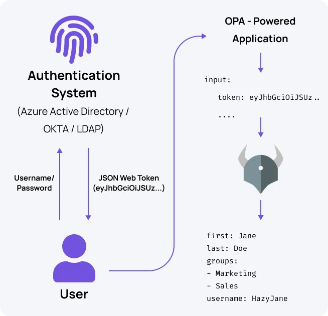 1.png Including data in JWT tokens