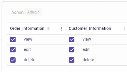unnamed.png Admin RBAC