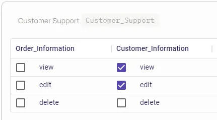 unnamed.png Customer RBAC