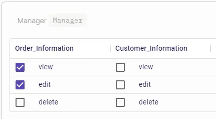 unnamed.png Manager RBAC