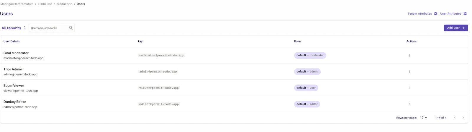 users.png Users table